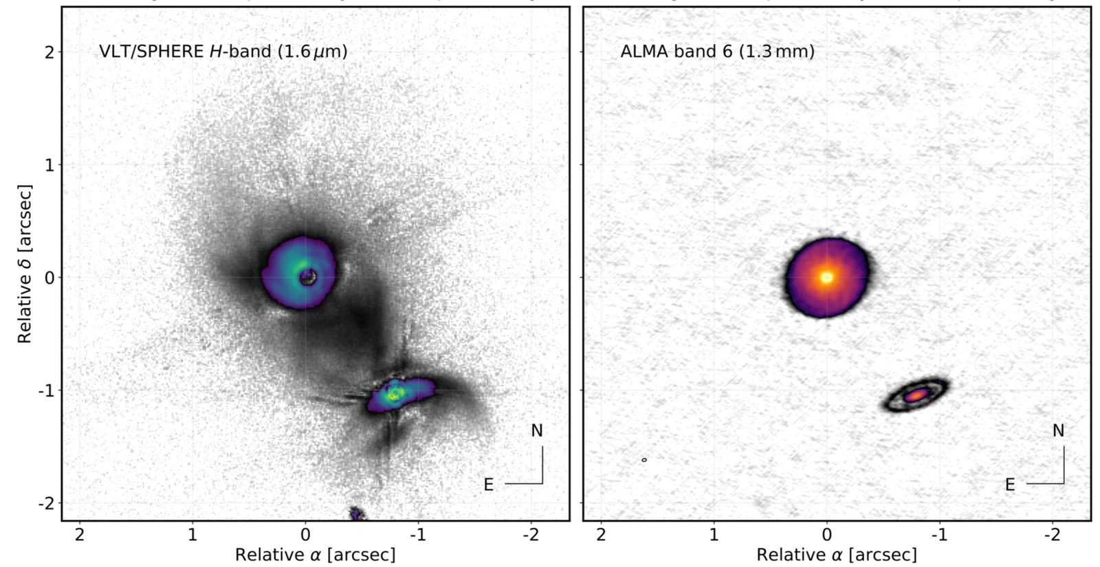 Comparison of scattered-light and ALMA images of planet-forming disks in a multiple stellar system.