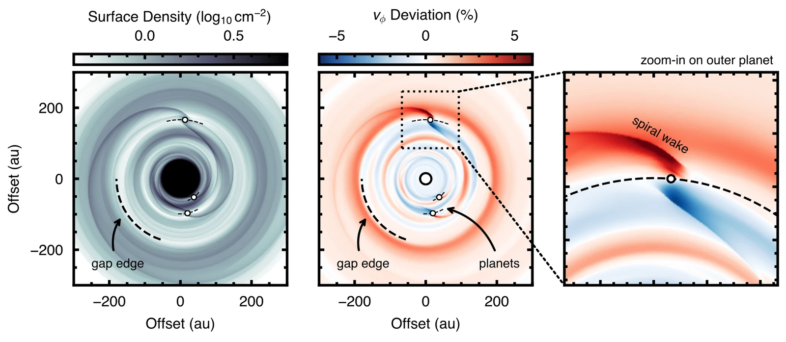 Simulation of planet-driven disk density and velocity perturbations used to visualize kinematic signatures of planet formation.
