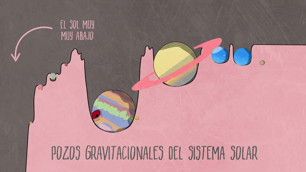 Animated gravitational wells across the Solar System